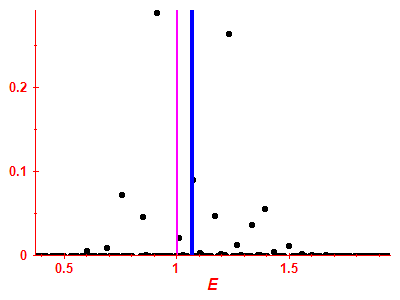 Strength function